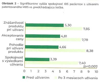 zloženie črevnej mikroflóry