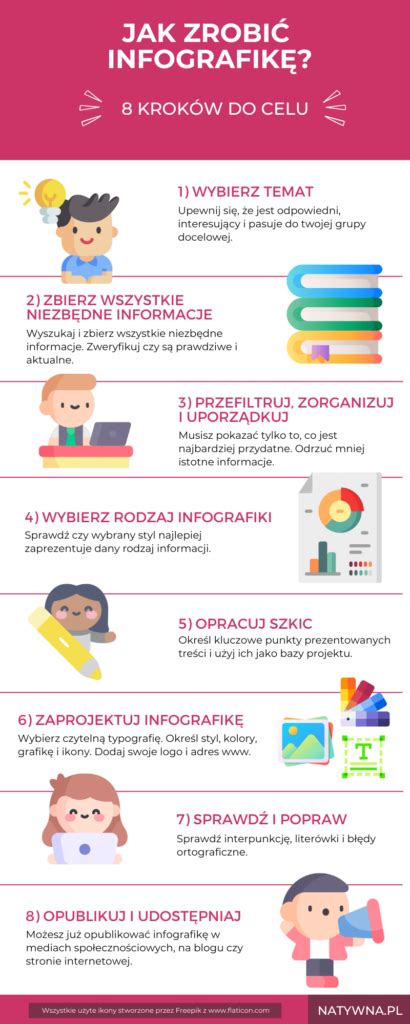 infografika o probiotikách a črevnej mikroflóre