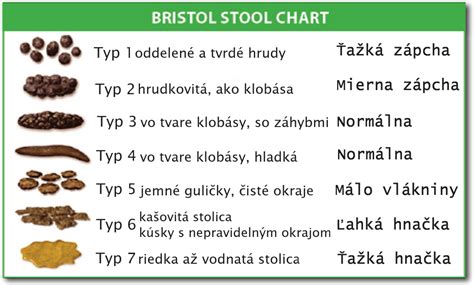 Infografika: Cesty dojčenia a stolice u novorodencov