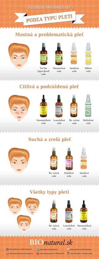 Rozdelenie detských lyží podľa typu
