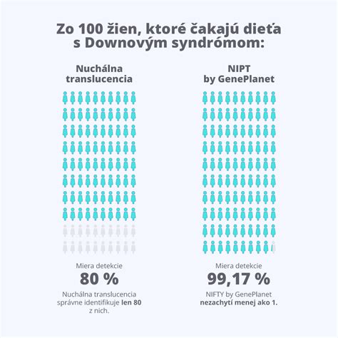 grafika vysvetľujúca chromozomálne abnormality