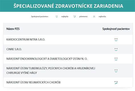 Graf spokojnosti pacientov podľa kliník v Brne