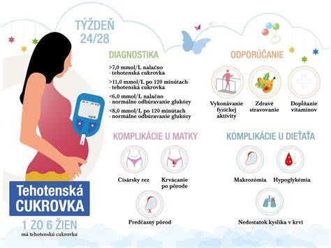 Infografika: Mechanizmus vzniku tehotenskej cukrovky a dopad na plod