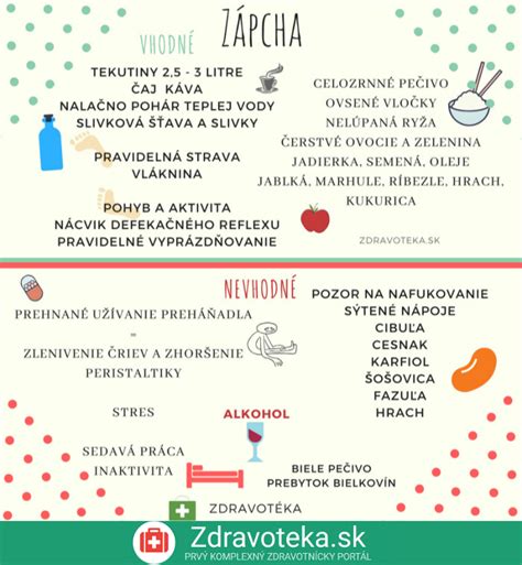 Infografika: čo robiť pri detskej zápche a ako rozpoznať príznaky
