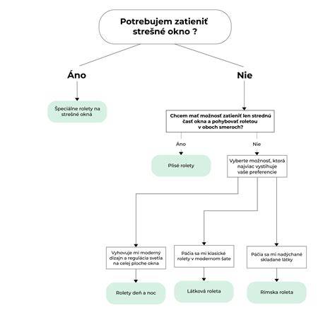 Infografika: Porovnanie typov odsávačiek mlieka (manuálne vs. elektrické) a ich výhody