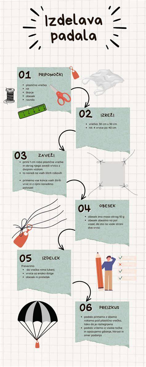 Infografika: Porovnanie významov a používania slov batola vs. lezúň