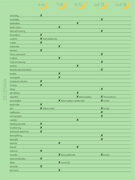 Prvé príkrmy pre bábätko: Kompletný sprievodca