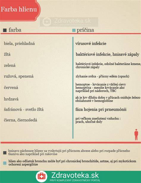 Infografika: Fázy cervikálneho hlienu a ich význam