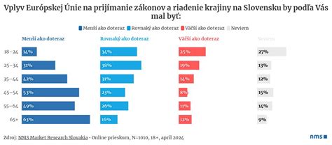 Štatistika rozvodovosti a jej vplyv na rodinu