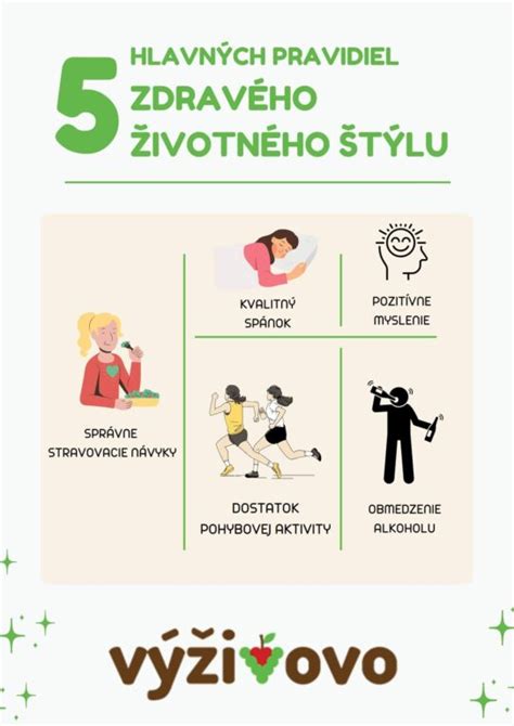 Infografika: Základné princípy udržateľnej stravy a zdravého životného štýlu