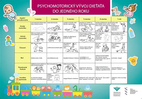 Psychomotorický vývin dieťaťa: Kompletný sprievodca