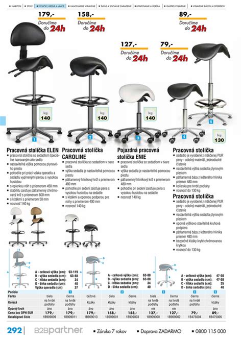 Infografika: Parametre Britax GO NEXT (šírka, hĺbka, výška, sedadlo, hmotnosť, kolesá)