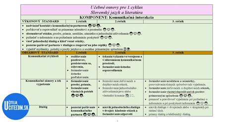 Rozdelenie učebných cieľov na kognitívnu, afektívnu a psychomotorickú oblasť
