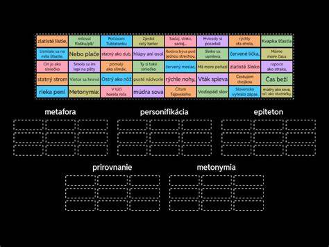 Mapa konceptov: personifikácia vs. metafora vs. diéta