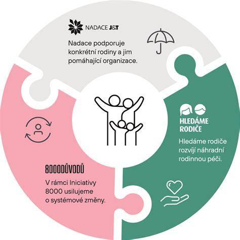Infografika: Kľúčové typy potvrdení o starostlivosti o dieťa