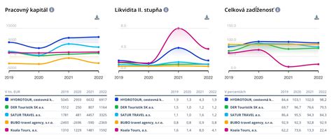 infografika: porovnanie hlavných parametrov cestovných postieľok