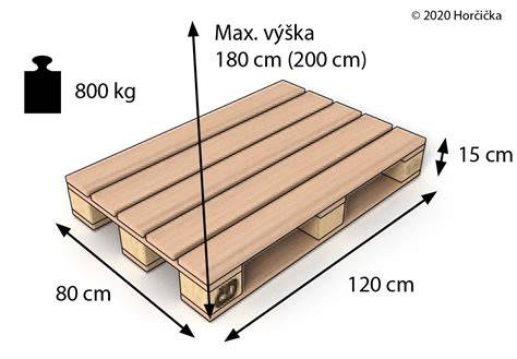 Infografika: Ako vybrať cestovnú postieľku (parametry: nosnosť, rozmery, konštrukcia, doplnky)