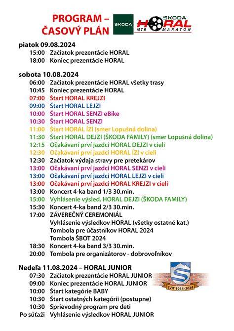 Grafika: Časový plán používania popôrodného pásu a očakávaný postup zotavenia