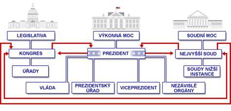 Infografika: Rozdelenie makroživín a ich funkcie v organizme