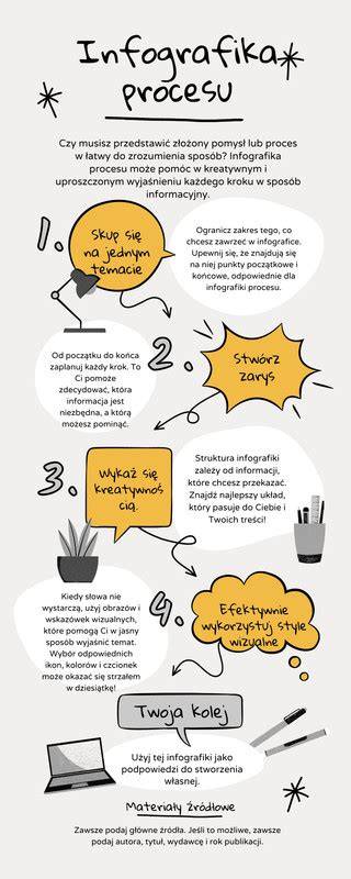 Infografika: Proces čistenia maternice po potrate (štruktúra, kroky, riziká)