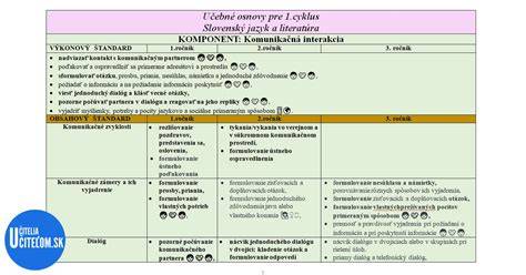 Infografika: Základné oblasti pripravy na školu (telesná, rečová, kognitívna, sociálna, emočná) a priorita rodiny