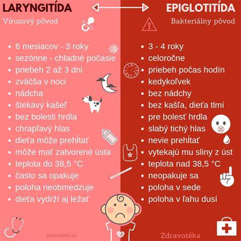 Infografika: Ako rozpoznať laryngitídu a rozdeliť medzi akútnymi a chronickými stavmi