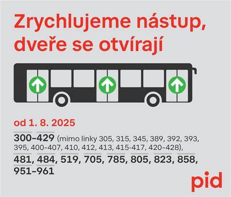 Nástup do škôlky: kľúčové zručnosti a postupy