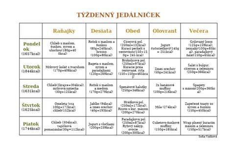Obrázok: Vývoj zavádzania príkrmov a tipy na vzorový jedálniček