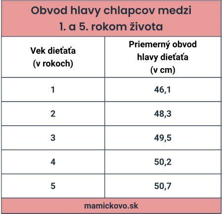 Graf zavádzania prvých príkrmov podľa veku