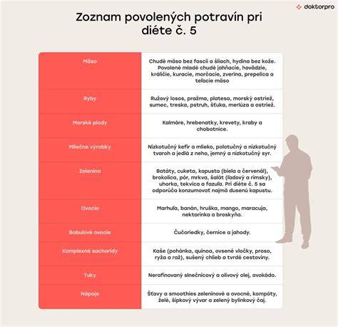 Ilustračná mapa potravín vhodných pre 19-mesačné dieťa