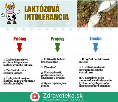 Infografika: typy novorodeneckej žltačky, príčiny a liečba