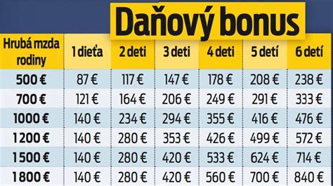 Infografika: Proces získania prídavku na dieťa a definície nezaopatreného dieťaťa