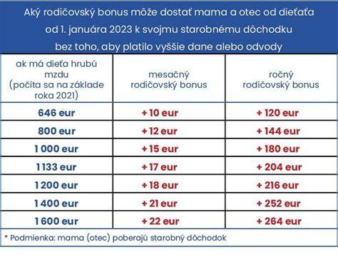 Infografika: Rozdelenie otcovskej dovolenky a dávok