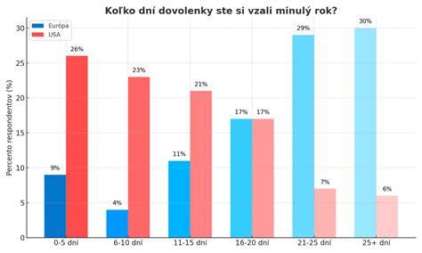 Infografika: Rozdelenie dovolenky a dávok medzi otca a matku