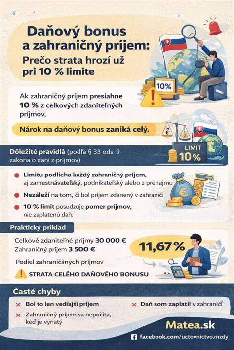 Infografika: Prehľad nároku na daňový bonus a smerovania výplat