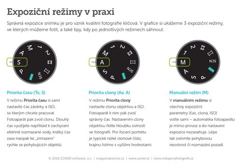 Infografika: Kapacita a denné režimy jaslí Trebišov