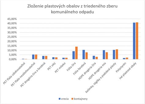 Graf: Mesačné poplatky a zloženie stravovania v jasliach Trebišov