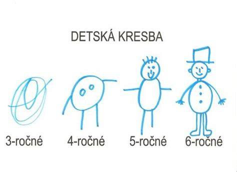 Infografika: Étapy vývinu detskej kresby - od čmáraníc po vizuálny realizmus