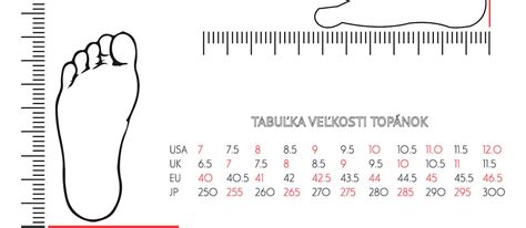 Tabuľka orientačných veľkostí EU podľa dĺžky nohy (mm)
