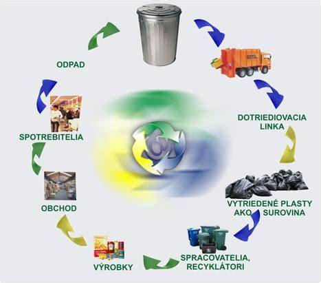Infografika: Životný cyklus detskej postieľky (výroba - použitie - recyklácia)