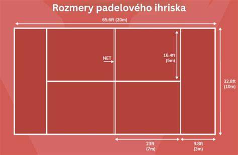 Pravidlá a bezpečnostné rozmery priečok a roštov