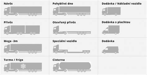 Graf: Rozmery a výšky vybraných postieľok