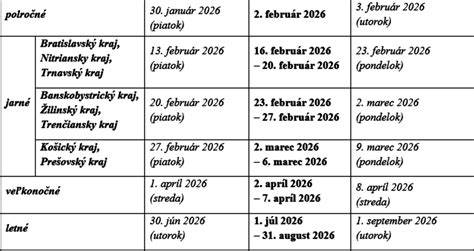Infografika: Prehľad jaslí v Dunajskej Lužnej (zoznam podľa zriaďovateľa, štátne -> súkromné)