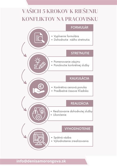 Infografika znázorňujúca úlohu mediátora v riešení konfliktov