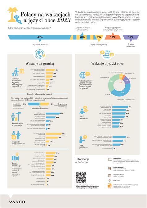 Infografika o najdlhších a najkratších manželstvách