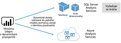 Diagram znázorňujúci rozdiel medzi nastaviteľným ľahom a korýtkovým sedením