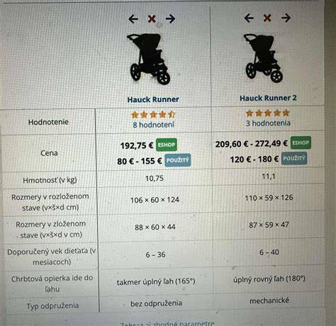Infografika: Rozdiely medzi kočíkmi pre dve deti (vedľa seba vs. tandem)