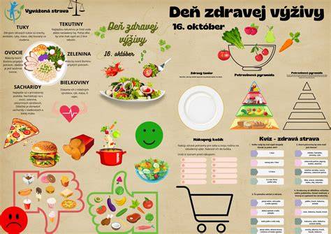 Praktický diagram taniera zdravej výživy pre seniorov