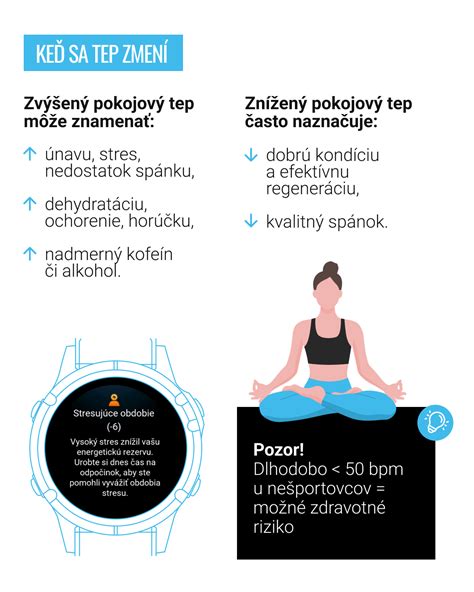 Infografika: Ako hudba ovplyvňuje náladu a výber jedál