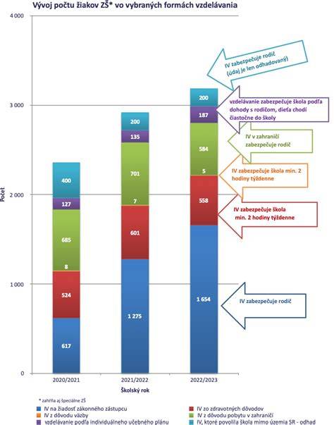 Graf: Deti a pohyb v školskom prostredí
